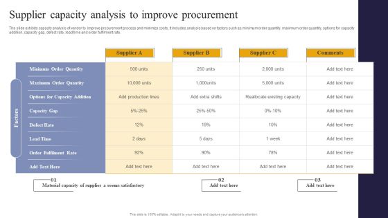 Vendor Performance Analysis And Administration Supplier Capacity Analysis To Improve Procurement Background PDF Vendor Performance Analysis And Administration Supplier Capacity Analysis To Improve Procurement Background PDF