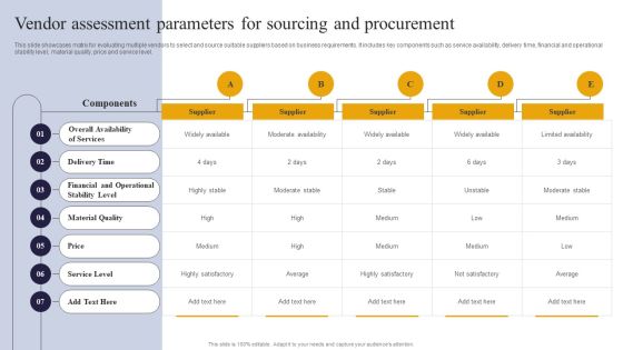 Vendor Performance Analysis And Administration Vendor Assessment Parameters For Sourcing And Procurement Themes PDF Vendor Performance Analysis And Administration Vendor Assessment Parameters For Sourcing And Procurement Themes PDF