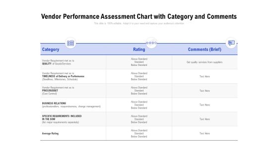 Vendor Performance Assessment Chart With Category And Comments Ppt PowerPoint Presentation Slides Structure PDF Vendor Performance Assessment Chart With Category And Comments Ppt PowerPoint Presentation Slides Structure PDF