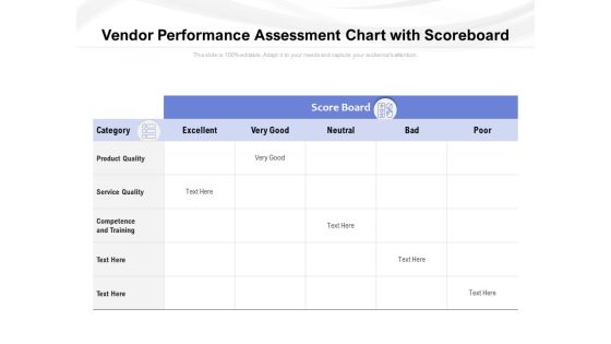 Vendor Performance Assessment Chart With Scoreboard Ppt PowerPoint Presentation Pictures Portfolio PDF
