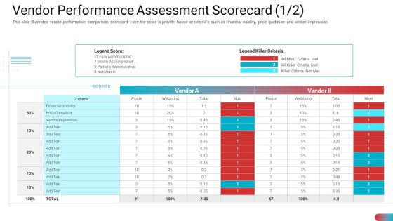 Vendor Performance Assessment Scorecard Price Designs PDF Vendor Performance Assessment Scorecard Price Designs PDF