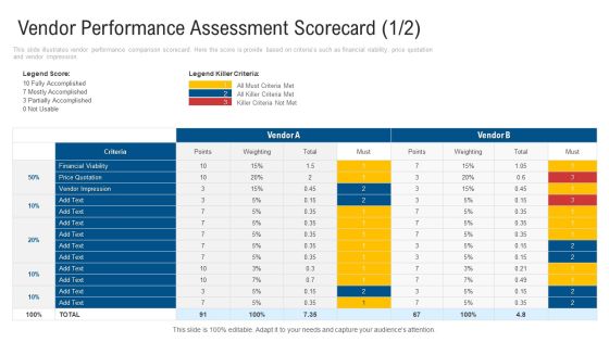 Vendor Performance Assessment Scorecard Price Sample PDF Vendor Performance Assessment Scorecard Price Sample PDF