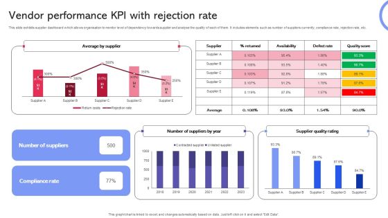 Vendor Performance KPI With Rejection Rate Inspiration PDF Vendor Performance KPI With Rejection Rate Inspiration PDF