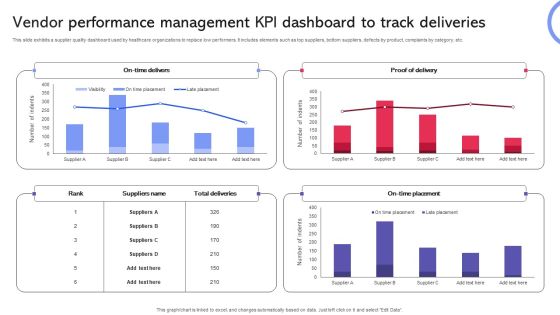 Vendor Performance Management KPI Dashboard To Track Deliveries Graphics PDF Vendor Performance Management KPI Dashboard To Track Deliveries Graphics PDF