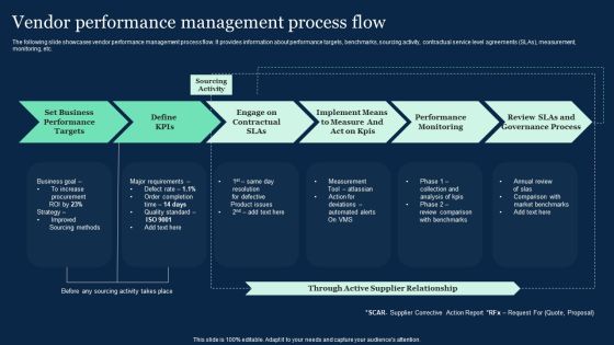 Vendor Performance Management Process Flow Effective Vendor Management For Enhancing Introduction PDF