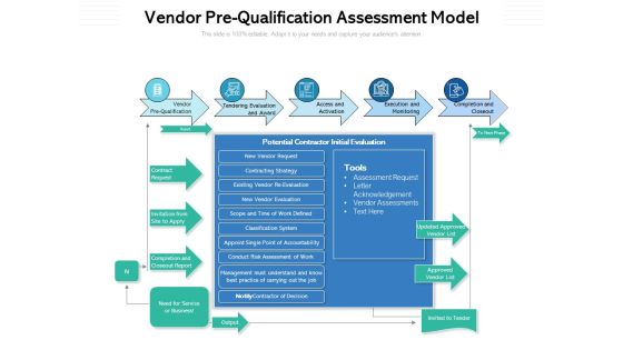 Vendor Prequalification Assessment Model Ppt PowerPoint Presentation Summary Backgrounds PDF