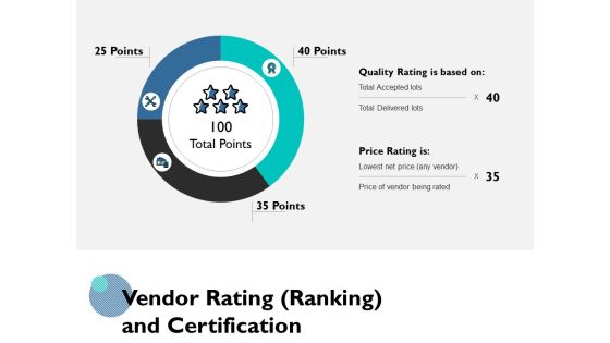 Vendor Rating Ranking And Certification Ppt PowerPoint Presentation Gallery Ideas Vendor Rating Ranking And Certification Ppt PowerPoint Presentation Gallery Ideas