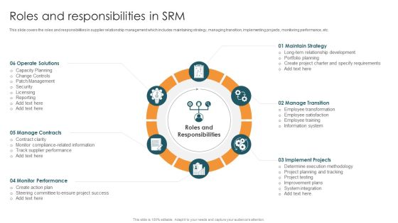 Vendor Relation Management Techniques Roles And Responsibilities In SRM Introduction PDF Vendor Relation Management Techniques Roles And Responsibilities In SRM Introduction PDF