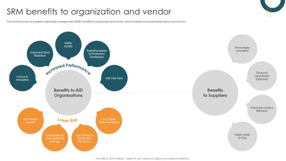 Vendor Relation Management Techniques SRM Benefits To Organization And Vendor Information PDF Vendor Relation Management Techniques SRM Benefits To Organization And Vendor Information PDF