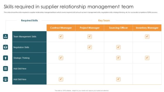 Vendor Relation Management Techniques Skills Required In Supplier Relationship Management Team Introduction PDF Vendor Relation Management Techniques Skills Required In Supplier Relationship Management Team Introduction PDF