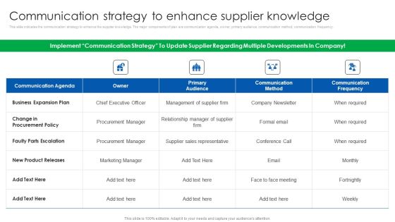 Vendor Relationship Management Strategic Plan Communication Strategy To Enhance Supplier Knowledge Elements PDF Vendor Relationship Management Strategic Plan Communication Strategy To Enhance Supplier Knowledge Elements PDF