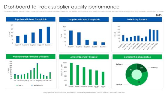Vendor Relationship Management Strategic Plan Dashboard To Track Supplier Quality Performance Portrait PDF Vendor Relationship Management Strategic Plan Dashboard To Track Supplier Quality Performance Portrait PDF