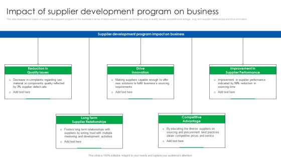 Vendor Relationship Management Strategic Plan Impact Of Supplier Development Program On Business Background PDF