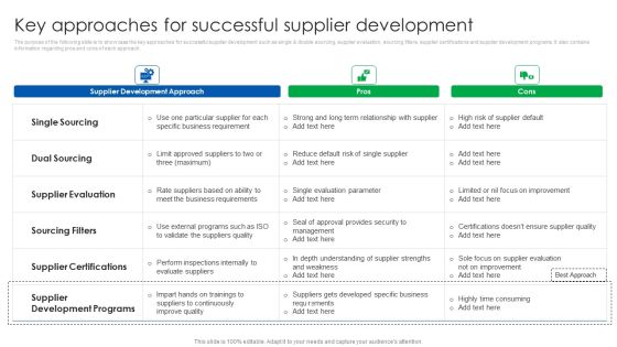 Vendor Relationship Management Strategic Plan Key Approaches For Successful Supplier Development Topics PDF Vendor Relationship Management Strategic Plan Key Approaches For Successful Supplier Development Topics PDF