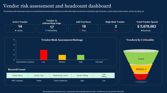 Vendor Risk Assessment And Headcount Dashboard Effective Vendor Management For Enhancing Elements PDF
