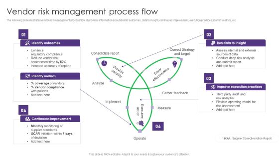 Vendor Risk Management Process Flow Vendor Management System Deployment Template PDF Vendor Risk Management Process Flow Vendor Management System Deployment Template PDF