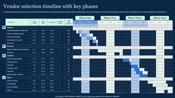 Vendor Selection Timeline With Key Phases Effective Vendor Management For Enhancing Structure PDF Vendor Selection Timeline With Key Phases Effective Vendor Management For Enhancing Structure PDF
