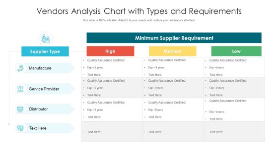 Vendors Analysis Chart With Types And Requirements Ppt PowerPoint Presentation Show Background Images PDF Vendors Analysis Chart With Types And Requirements Ppt PowerPoint Presentation Show Background Images PDF