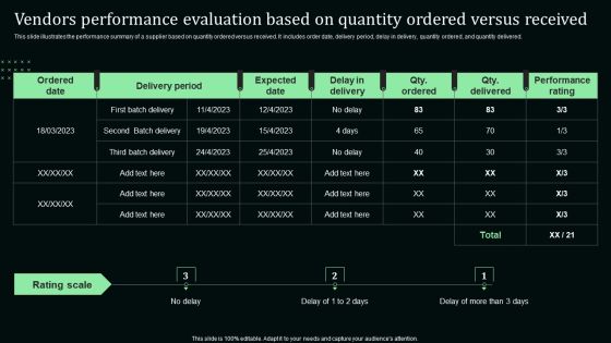 Vendors Performance Evaluation Based On Quantity Ordered Versus Received Download PDF Vendors Performance Evaluation Based On Quantity Ordered Versus Received Download PDF