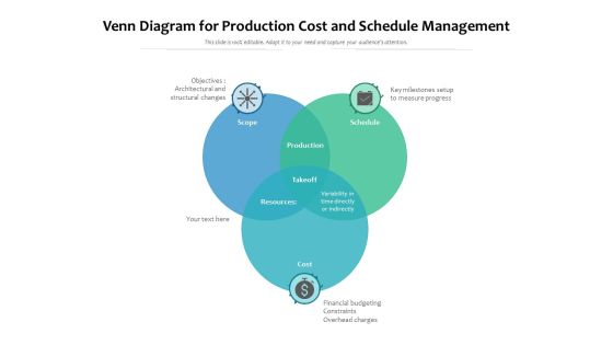 Venn Diagram For Production Cost And Schedule Management Ppt PowerPoint Presentation Infographics Smartart PDF