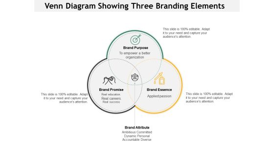 Venn Diagram Showing Three Branding Elements Ppt PowerPoint Presentation Slides Ideas Venn Diagram Showing Three Branding Elements Ppt PowerPoint Presentation Slides Ideas