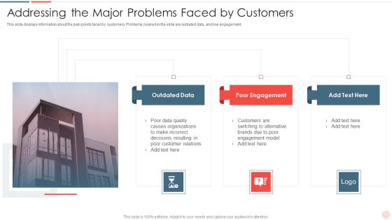Venture Capital Fund Addressing The Major Problems Faced By Customers Demonstration PDF Venture Capital Fund Addressing The Major Problems Faced By Customers Demonstration PDF