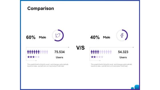 Venture Capital Funding For Firms Comparison Ppt Portfolio Backgrounds PDF