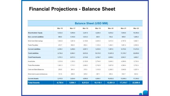 Venture Capital Funding For Firms Financial Projections Balance Sheet Ppt Infographic Template Tips PDF Venture Capital Funding For Firms Financial Projections Balance Sheet Ppt Infographic Template Tips PDF