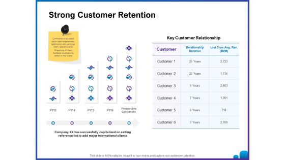 Venture Capital Funding For Firms Strong Customer Retention Ppt Styles Display PDF Venture Capital Funding For Firms Strong Customer Retention Ppt Styles Display PDF