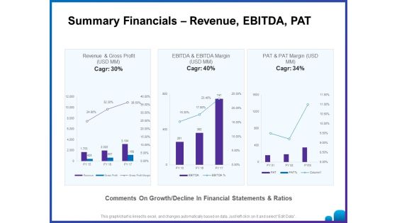 Venture Capital Funding For Firms Summary Financials Revenue Ebitda Pat Ppt Gallery Graphics PDF Venture Capital Funding For Firms Summary Financials Revenue Ebitda Pat Ppt Gallery Graphics PDF