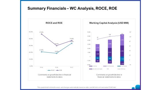 Venture Capital Funding For Firms Summary Financials Wc Analysis Roce Roe Ppt Inspiration Samples PDF Venture Capital Funding For Firms Summary Financials Wc Analysis Roce Roe Ppt Inspiration Samples PDF