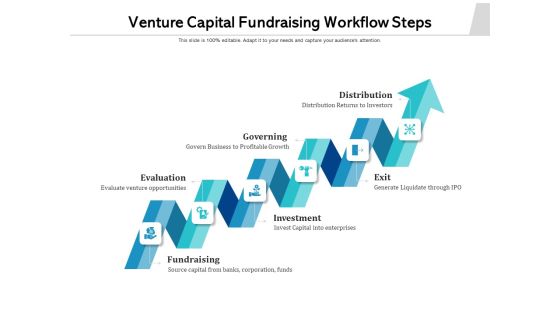 Venture Capital Fundraising Workflow Steps Ppt PowerPoint Presentation Visual Aids Outline PDF Venture Capital Fundraising Workflow Steps Ppt PowerPoint Presentation Visual Aids Outline PDF