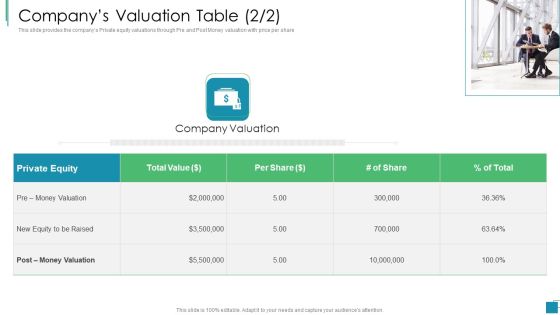 Venture Capital Pitch Decks For Private Companies Companys Valuation Table Equity Slides PDF Venture Capital Pitch Decks For Private Companies Companys Valuation Table Equity Slides PDF
