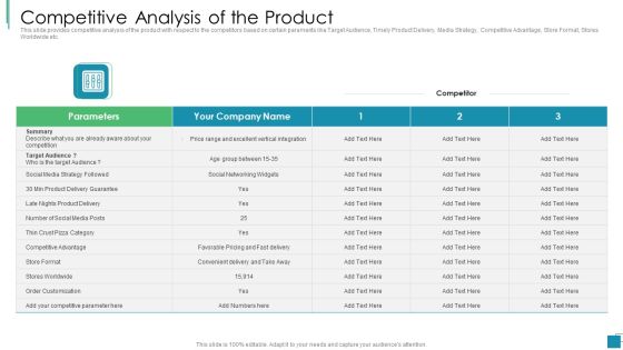 Venture Capital Pitch Decks For Private Companies Competitive Analysis Of The Product Portrait PDF Venture Capital Pitch Decks For Private Companies Competitive Analysis Of The Product Portrait PDF