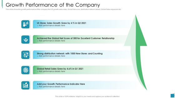 Venture Capital Pitch Decks For Private Companies Growth Performance Of The Company Pictures PDF