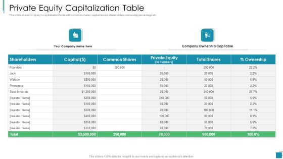 Venture Capital Pitch Decks For Private Companies Private Equity Capitalization Table Pictures PDF Venture Capital Pitch Decks For Private Companies Private Equity Capitalization Table Pictures PDF