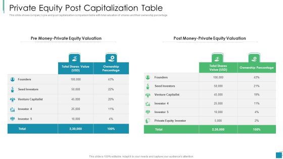 Venture Capital Pitch Decks For Private Companies Private Equity Post Capitalization Table Slides PDF