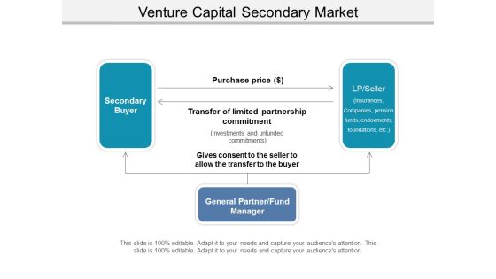 Venture Capital Secondary Market Ppt PowerPoint Presentation Infographic Template Outfit