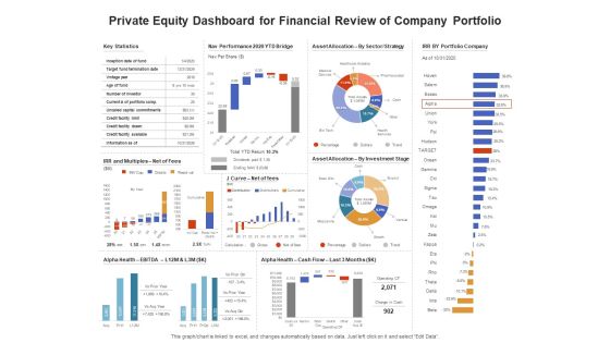 Venture Capitalist Control Board Private Equity Dashboard For Financial Review Of Company Portfolio Information PDF Venture Capitalist Control Board Private Equity Dashboard For Financial Review Of Company Portfolio Information PDF