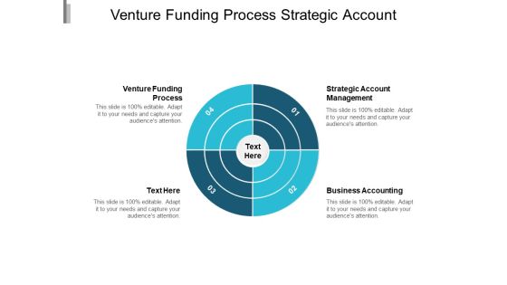 Venture Funding Process Strategic Account Management Business Accounting Ppt PowerPoint Presentation Pictures Background Images