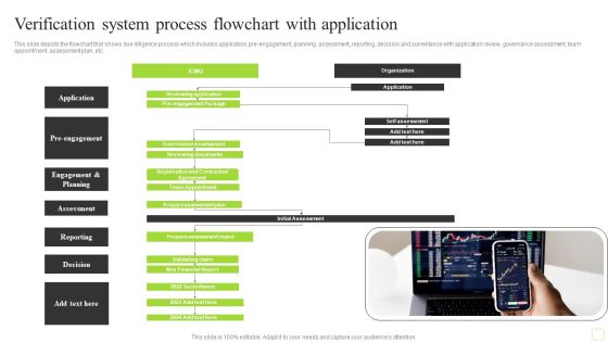 Verification System Process Flowchart With Application Demonstration PDF Verification System Process Flowchart With Application Demonstration PDF