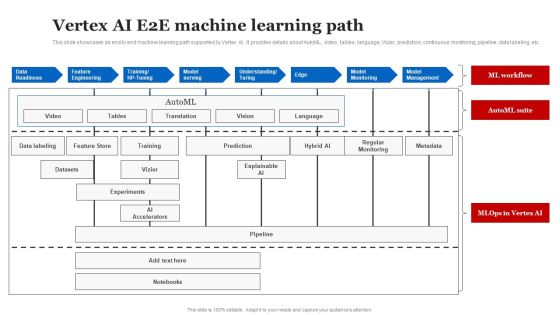 Vertex AI E2E Machine Learning Path Introduction PDF Vertex AI E2E Machine Learning Path Introduction PDF