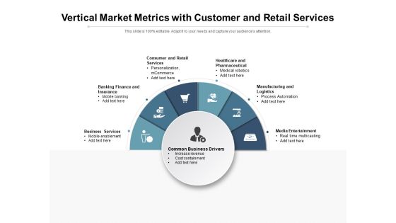 Vertical Market Metrics With Customer And Retail Services Ppt PowerPoint Presentation File Infographics PDF
