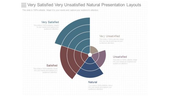 Very Satisfied Very Unsatisfied Natural Presentation Layouts Very Satisfied Very Unsatisfied Natural Presentation Layouts