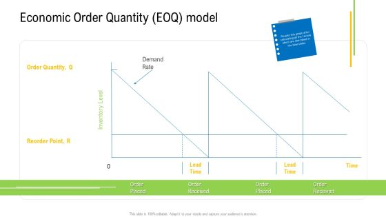 Viable Logistics Network Management Economic Order Quantity Eoq Model Pictures PDF Viable Logistics Network Management Economic Order Quantity Eoq Model Pictures PDF