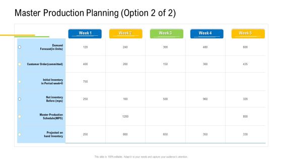 Viable Logistics Network Management Master Production Planning Option 2 Of Demand Brochure PDF Viable Logistics Network Management Master Production Planning Option 2 Of Demand Brochure PDF