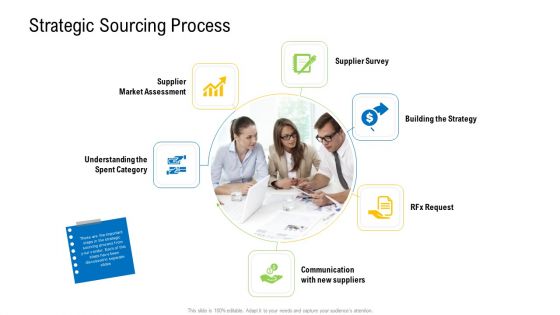 Viable Logistics Network Management Strategic Sourcing Process Template PDF