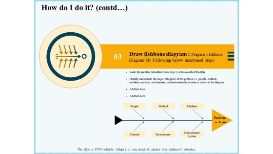 Vicious Circle Effect On Quality Assurance How Do I Do It Contd Machine Ppt Inspiration Graphics Pictures PDF