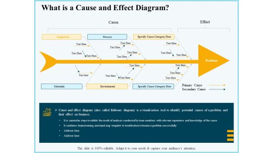 Vicious Circle Effect On Quality Assurance What Is A Cause And Effect Diagram Ppt Infographics Deck PDF Vicious Circle Effect On Quality Assurance What Is A Cause And Effect Diagram Ppt Infographics Deck PDF