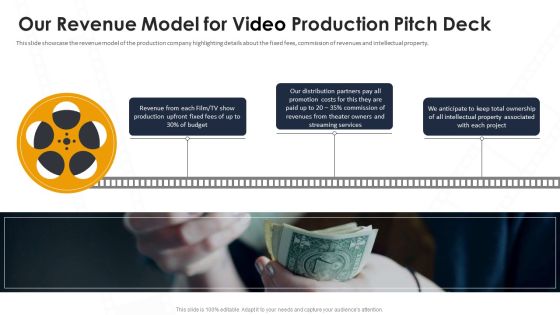 Video Creation Our Revenue Model For Video Production Pitch Deck Ppt Slides Pictures PDF Video Creation Our Revenue Model For Video Production Pitch Deck Ppt Slides Pictures PDF
